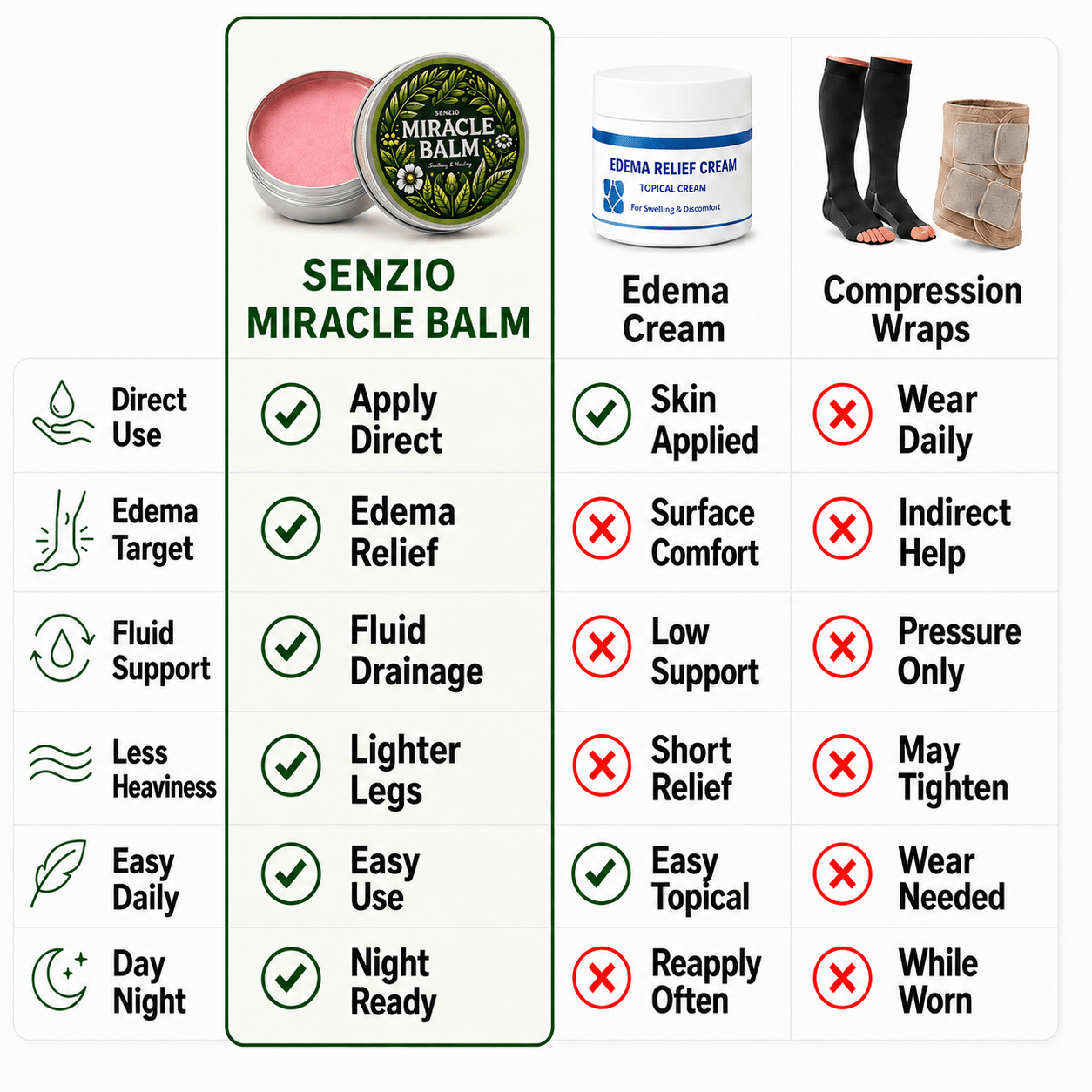 Senzio Miracle Balm™